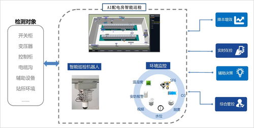 電力設備環境監控系統 現代電力監測設備的關鍵角色